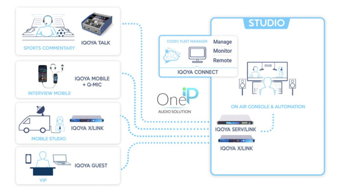 Digigram présente son nouveau firmware pour la contribution Digigram présente son nouveau firmware pour la contribution