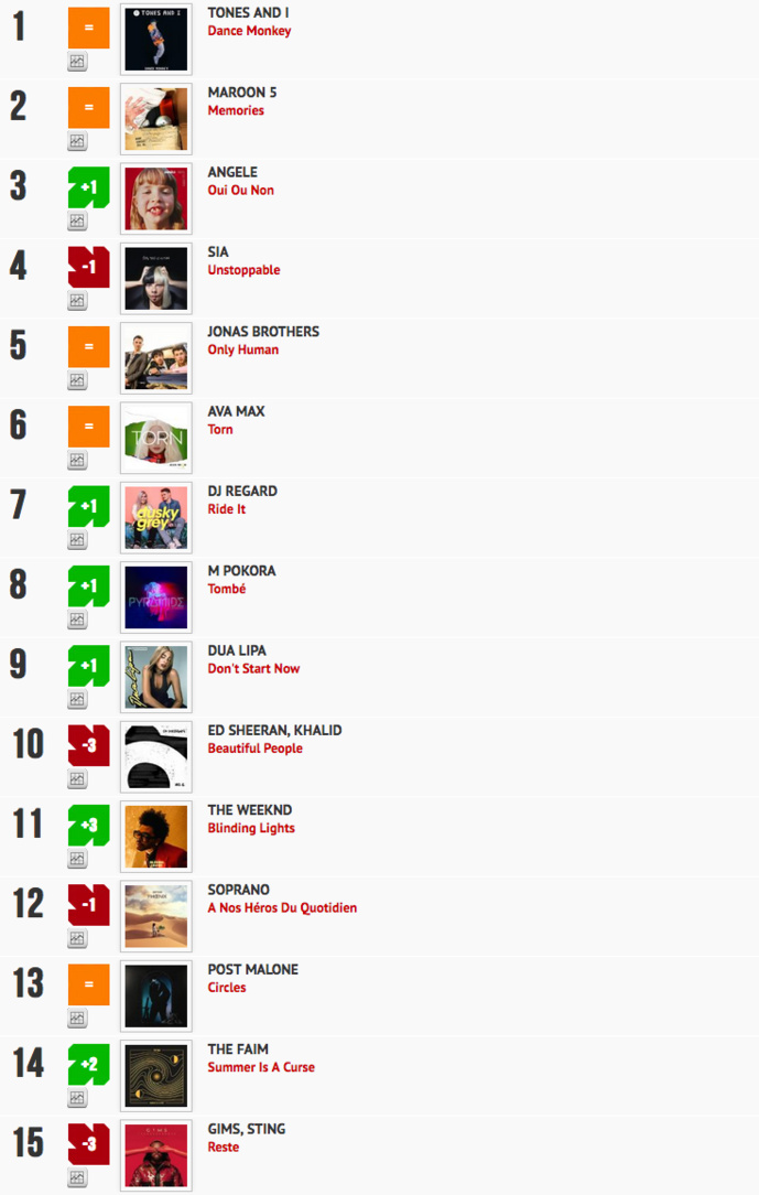 Classement "Le Radio Buzz 40 / La Lettre Pro de la Radio"