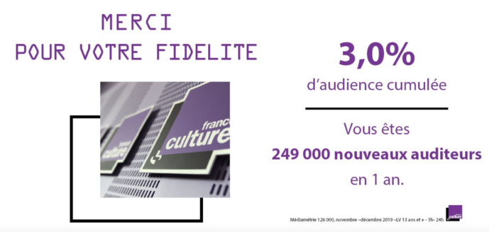 France Culture franchit pour la première fois les 3 points France Culture franchit pour la première fois les 3 points
