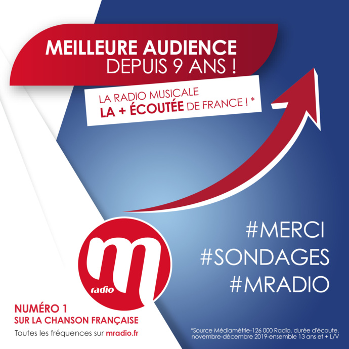 M Radio : meilleure audience depuis 9 ans M Radio : meilleure audience depuis 9 ans