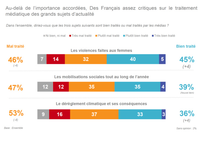 La radio reste le média le plus crédible La radio reste le média le plus crédible