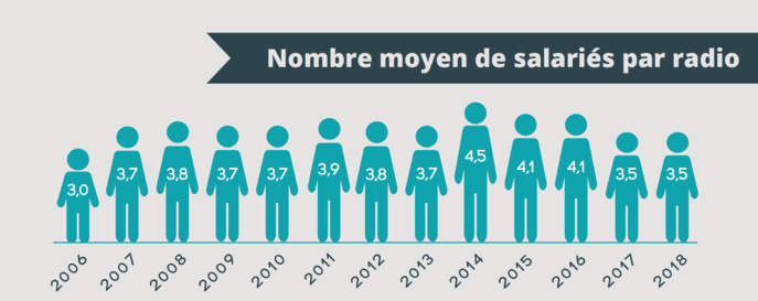 État des lieux des radios associatives en Pays de la Loire État des lieux des radios associatives en Pays de la Loire