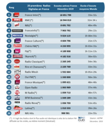 Les radios les plus puissantes sur le web Les radios les plus puissantes sur le web