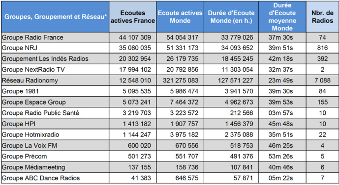 Les radios les plus puissantes sur le web Les radios les plus puissantes sur le web