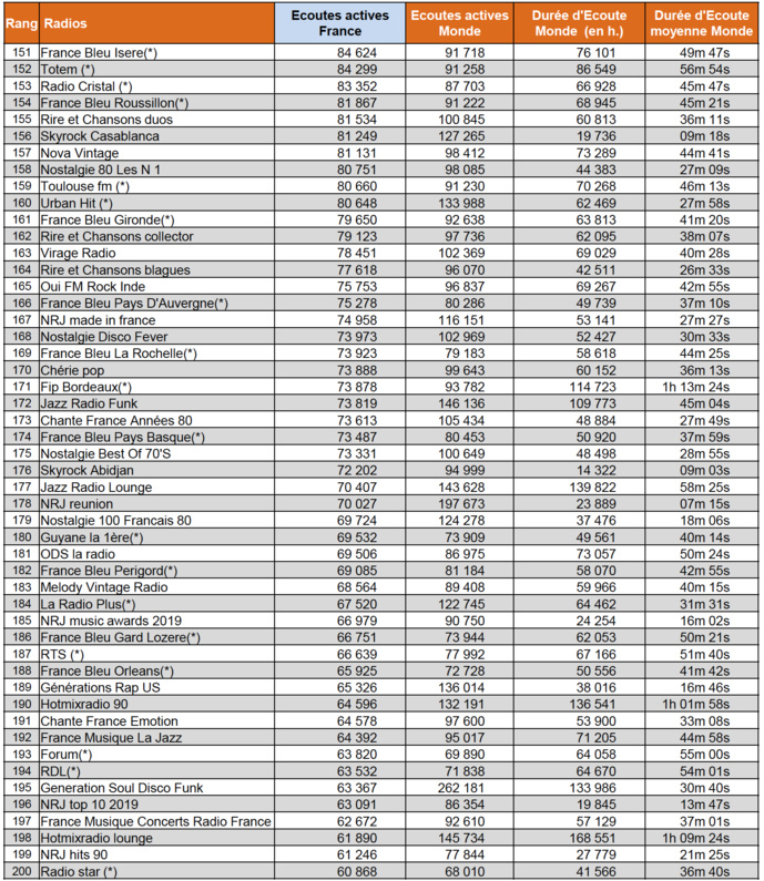 Les radios les plus puissantes sur le web Les radios les plus puissantes sur le web