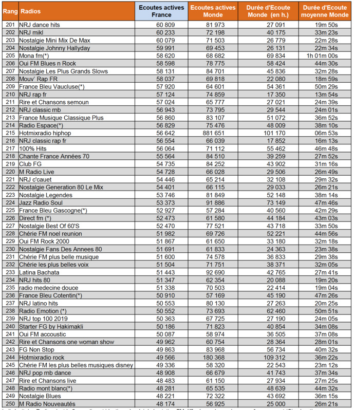 Les radios les plus puissantes sur le web Les radios les plus puissantes sur le web