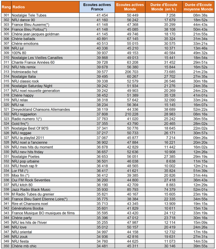 Les radios les plus puissantes sur le web Les radios les plus puissantes sur le web