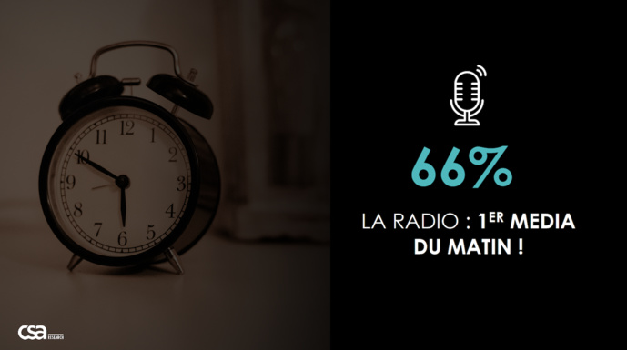 Etude exclusive : les Français fortement attachés à la radio