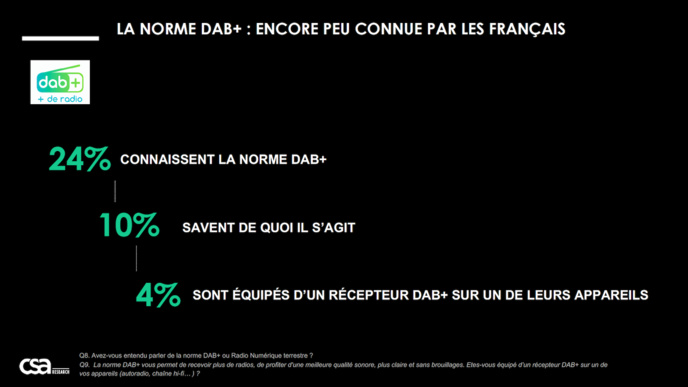 Etude exclusive : les Français fortement attachés à la radio