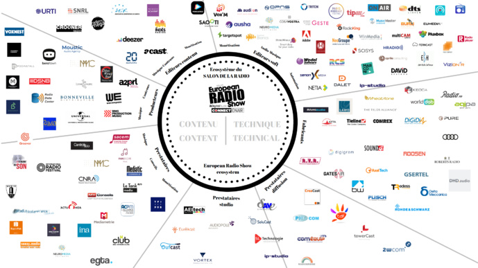 Tout l'univers du Salon de la Radio et de l'Audio Digital en une seule image Tout l'univers du Salon de la Radio et de l'Audio Digital en une seule image