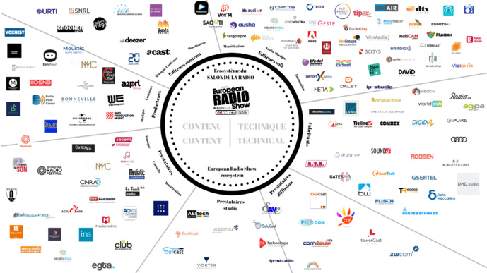 Tout l'univers du Salon de la Radio et de l'Audio Digital en une seule image