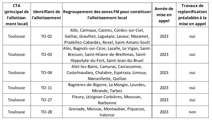 CSA : "2020 sera l’année des réalisations pour le DAB+" CSA : "2020 sera l’année des réalisations pour le DAB+"