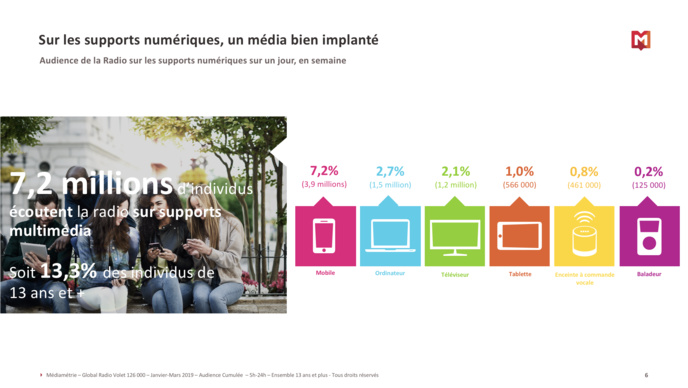 Morning et Drive dynamisent-ils toujours votre audience ? Morning et Drive dynamisent-ils toujours votre audience ?
