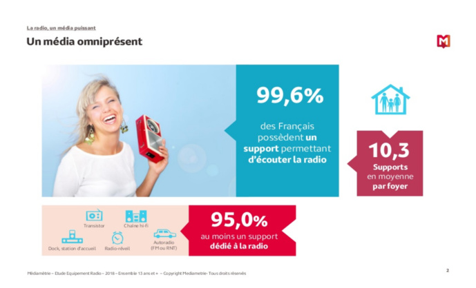 Radio expérience : quels sont les modes d'écoute ? Radio expérience : quels sont les modes d'écoute ?