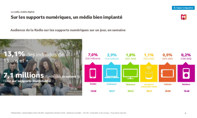 Radio expérience : quels sont les modes d'écoute ? Radio expérience : quels sont les modes d'écoute ?