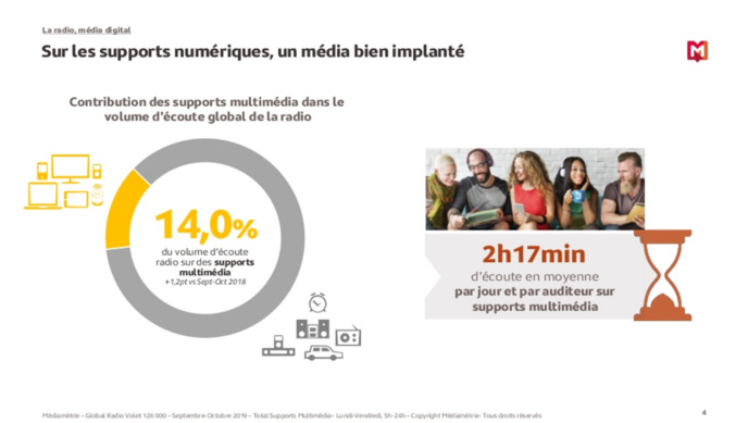 Radio expérience : quels sont les modes d'écoute ? Radio expérience : quels sont les modes d'écoute ?