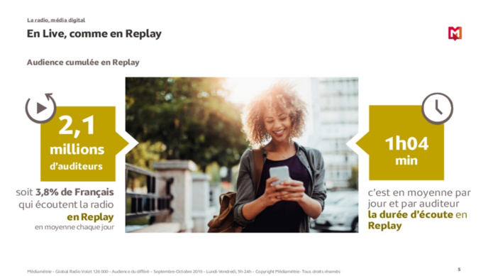 Radio expérience : quels sont les modes d'écoute ? Radio expérience : quels sont les modes d'écoute ?