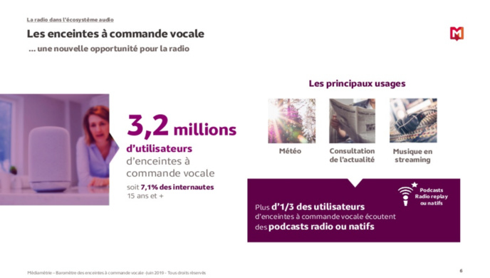 Radio expérience : quels sont les modes d'écoute ? Radio expérience : quels sont les modes d'écoute ?