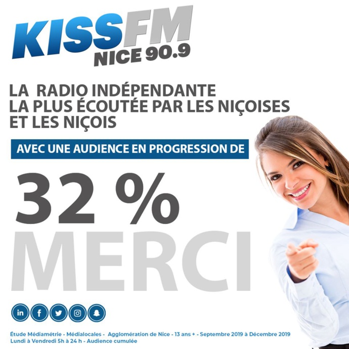 Kiss FM en pleine forme Kiss FM en pleine forme
