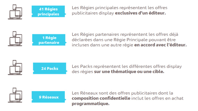 L’audience des offres publicitaires sur Internet L’audience des offres publicitaires sur Internet