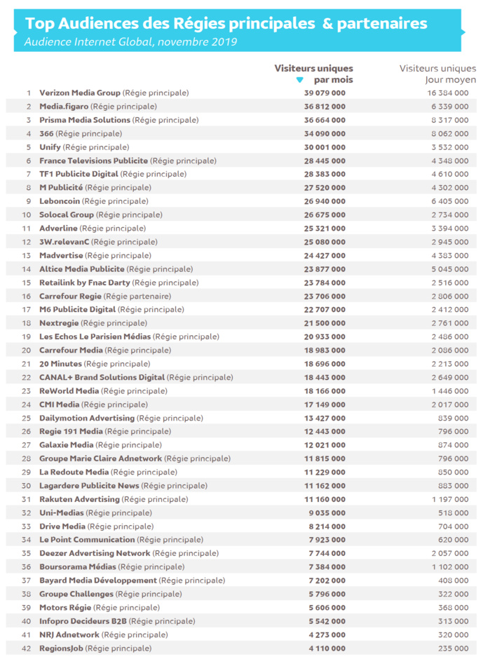 L’audience des offres publicitaires sur Internet L’audience des offres publicitaires sur Internet