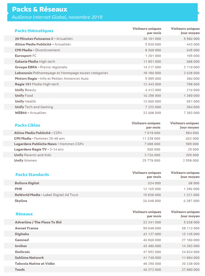 L’audience des offres publicitaires sur Internet L’audience des offres publicitaires sur Internet