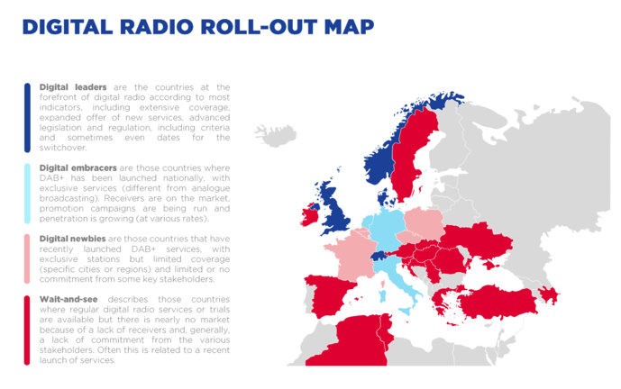 Sources : EBU Media Intelligence Service - Digital Radio 2020