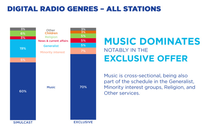 Sources : EBU Media Intelligence Service - Digital Radio 2020 Sources : EBU Media Intelligence Service - Digital Radio 2020