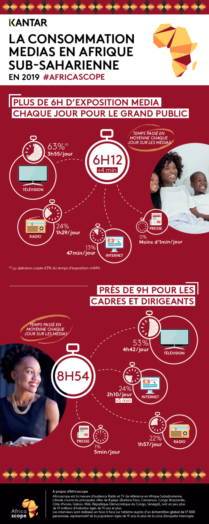 Kantar publie les résultats Africascope 2019 Kantar publie les résultats Africascope 2019