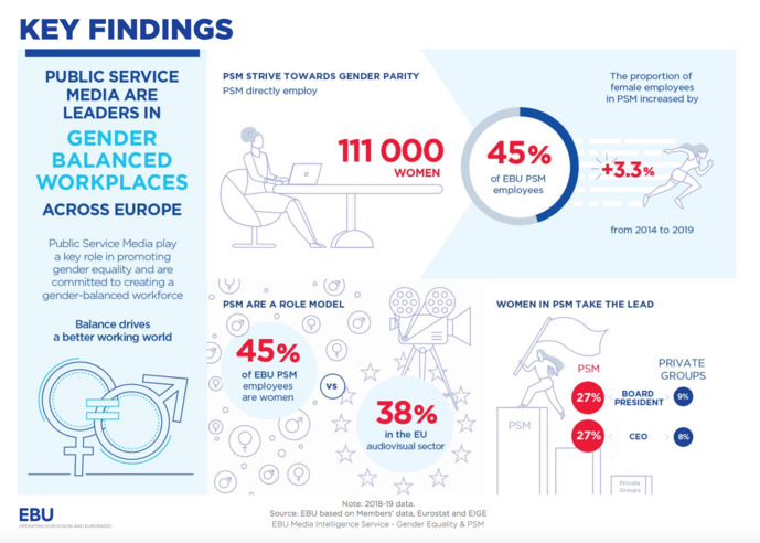 La place des femmes dans les médias en Europe La place des femmes dans les médias en Europe