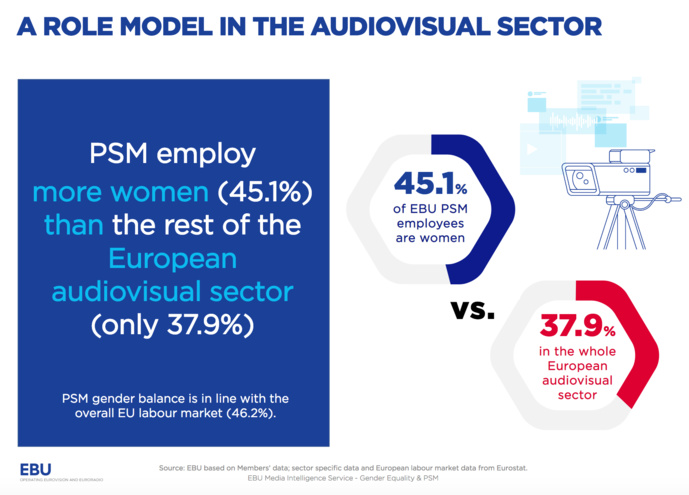 La place des femmes dans les médias en Europe La place des femmes dans les médias en Europe