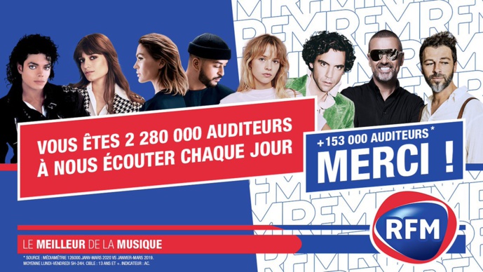 2 280 000 auditeurs écoutent RFM 2 280 000 auditeurs écoutent RFM