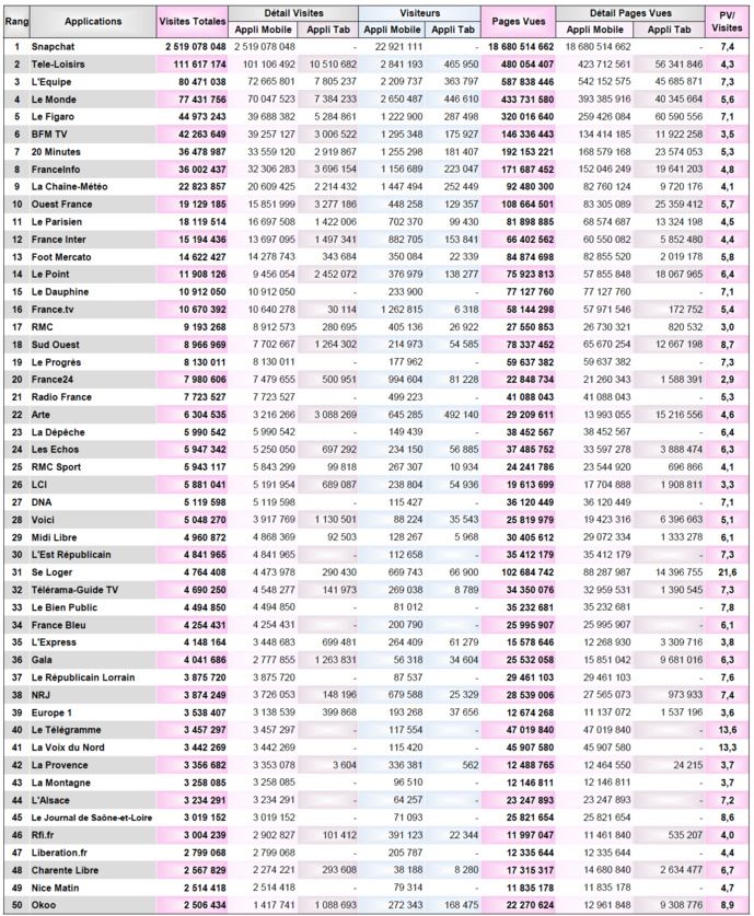 Covid-19 : des audiences en hausse pour l'ensemble des médias Covid-19 : des audiences en hausse pour l'ensemble des médias
