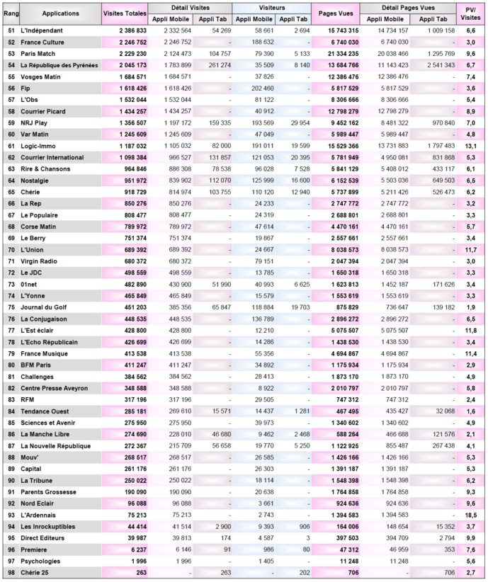 Covid-19 : des audiences en hausse pour l'ensemble des médias Covid-19 : des audiences en hausse pour l'ensemble des médias