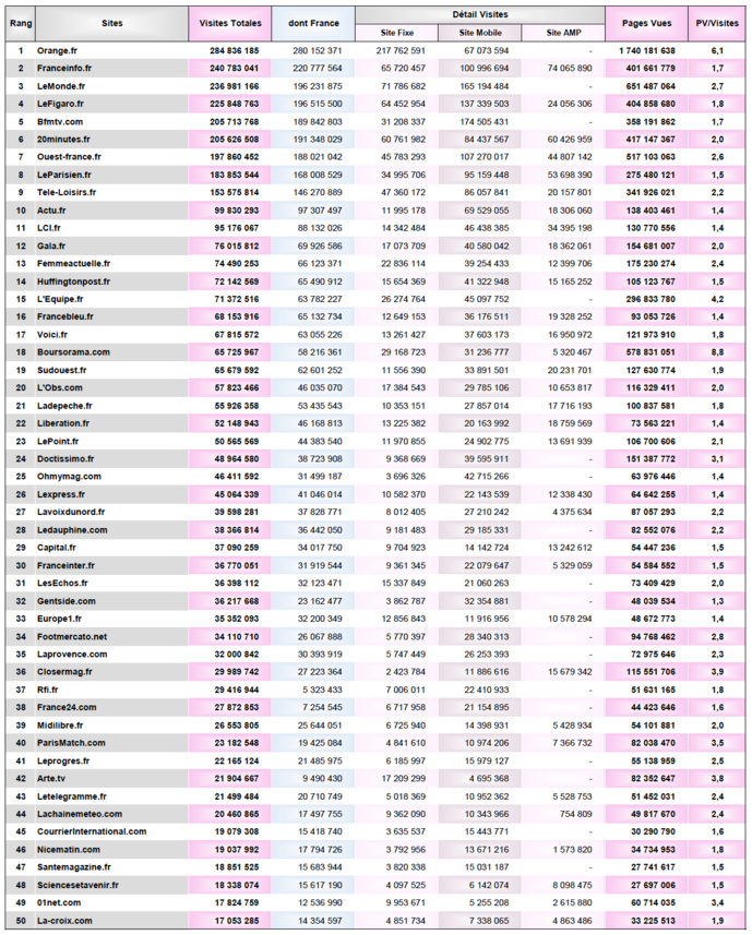 Covid-19 : des audiences en hausse pour l'ensemble des médias Covid-19 : des audiences en hausse pour l'ensemble des médias