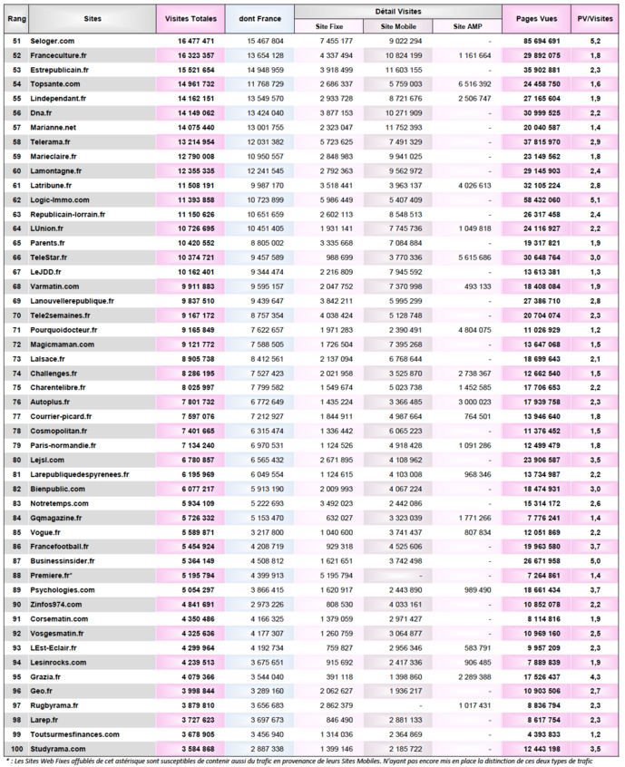 Covid-19 : des audiences en hausse pour l'ensemble des médias Covid-19 : des audiences en hausse pour l'ensemble des médias