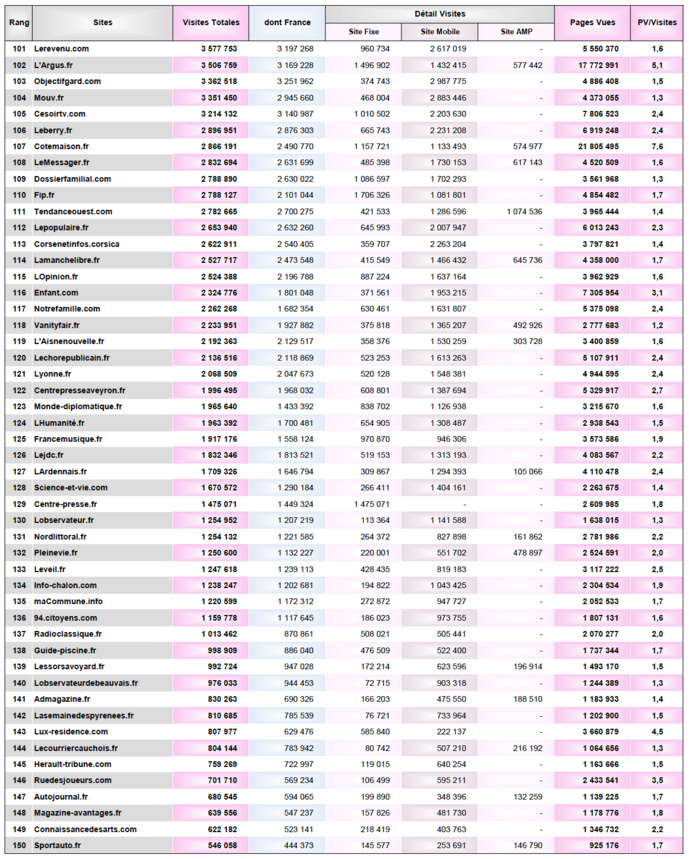 Covid-19 : des audiences en hausse pour l'ensemble des médias Covid-19 : des audiences en hausse pour l'ensemble des médias