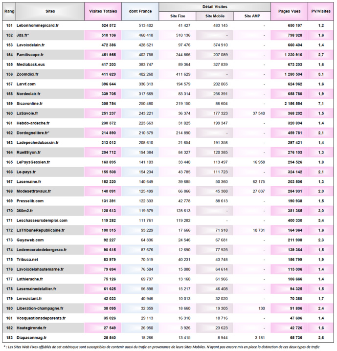 Covid-19 : des audiences en hausse pour l'ensemble des médias Covid-19 : des audiences en hausse pour l'ensemble des médias