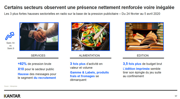 Covid-19 : des signes encourageants pour le marché publicitaire de la radio Covid-19 : des signes encourageants pour le marché publicitaire de la radio