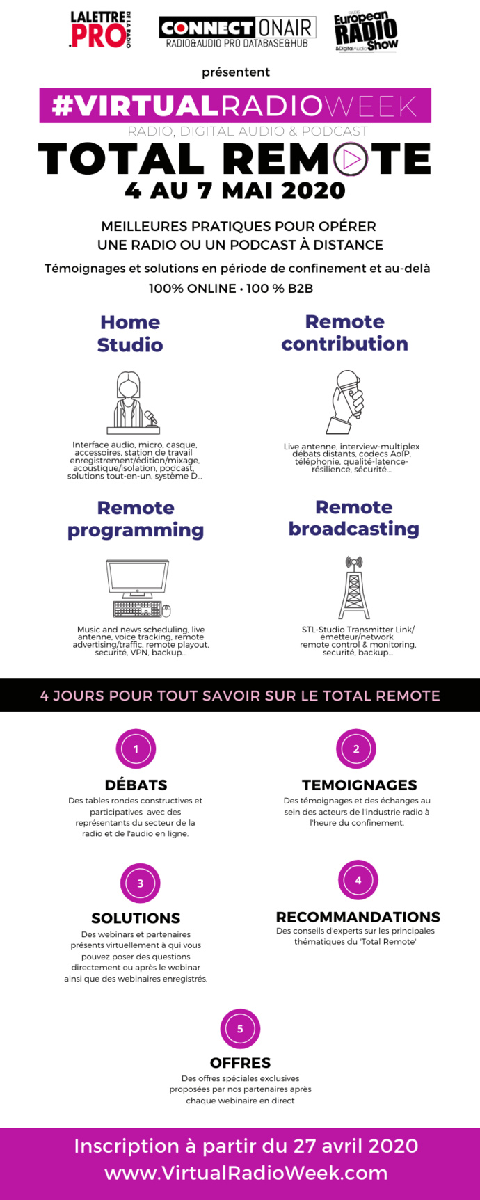 Virtual Radio Week 2020 : du 4 au 7 mai en mode "Total Remote" Virtual Radio Week 2020 : du 4 au 7 mai en mode "Total Remote"