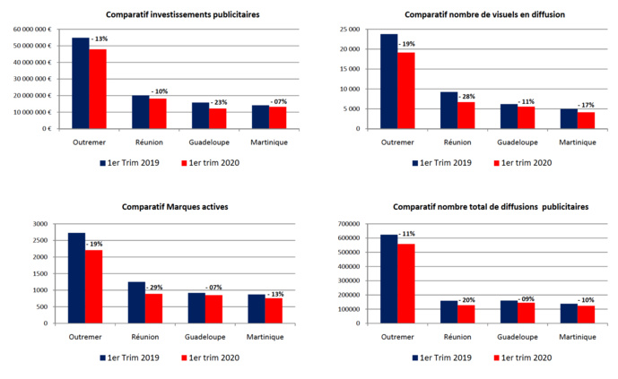 Études Media Conseils Antilles - Avril 2020 - Tous droits réservés Études Media Conseils Antilles - Avril 2020 - Tous droits réservés