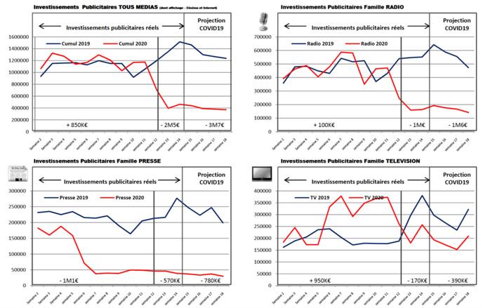 Études Media Conseils Antilles - Avril 2020 - Tous droits réservés Études Media Conseils Antilles - Avril 2020 - Tous droits réservés