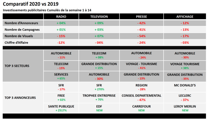 Études Media Conseils Antilles - Avril 2020 - Tous droits réservés Études Media Conseils Antilles - Avril 2020 - Tous droits réservés