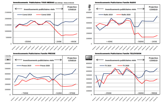 Études Media Conseils Antilles - Avril 2020 - Tous droits réservés Études Media Conseils Antilles - Avril 2020 - Tous droits réservés