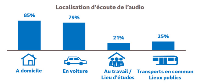 Source : Médiamétrie - Global Audio - avril 2020 - Copyright Médiamétrie - Tous droits réservés Source : Médiamétrie - Global Audio - avril 2020 - Copyright Médiamétrie - Tous droits réservés