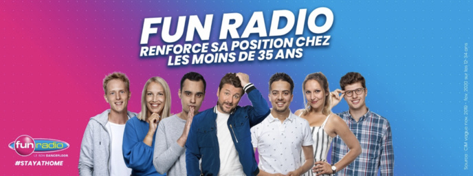 Belgique : Fun Radio renforce sa position chez les 12-34 ans