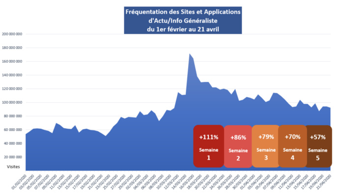 Covid-19 : les médias d'Info toujours en première ligne Covid-19 : les médias d'Info toujours en première ligne