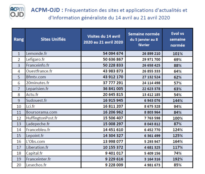 Covid-19 : les médias d'Info toujours en première ligne Covid-19 : les médias d'Info toujours en première ligne