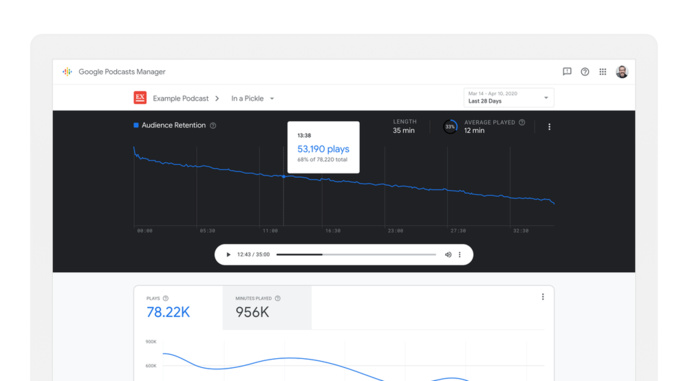 Google lance Google Podcasts Manager Google lance Google Podcasts Manager