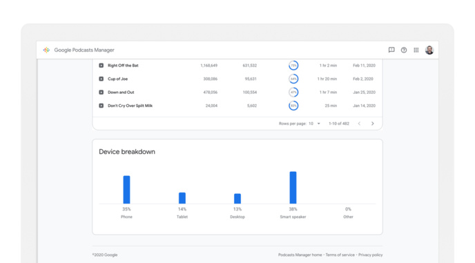 Google lance Google Podcasts Manager Google lance Google Podcasts Manager